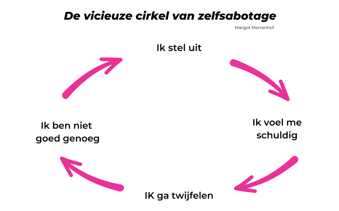 zelfsabotage zelfvertrouwen
